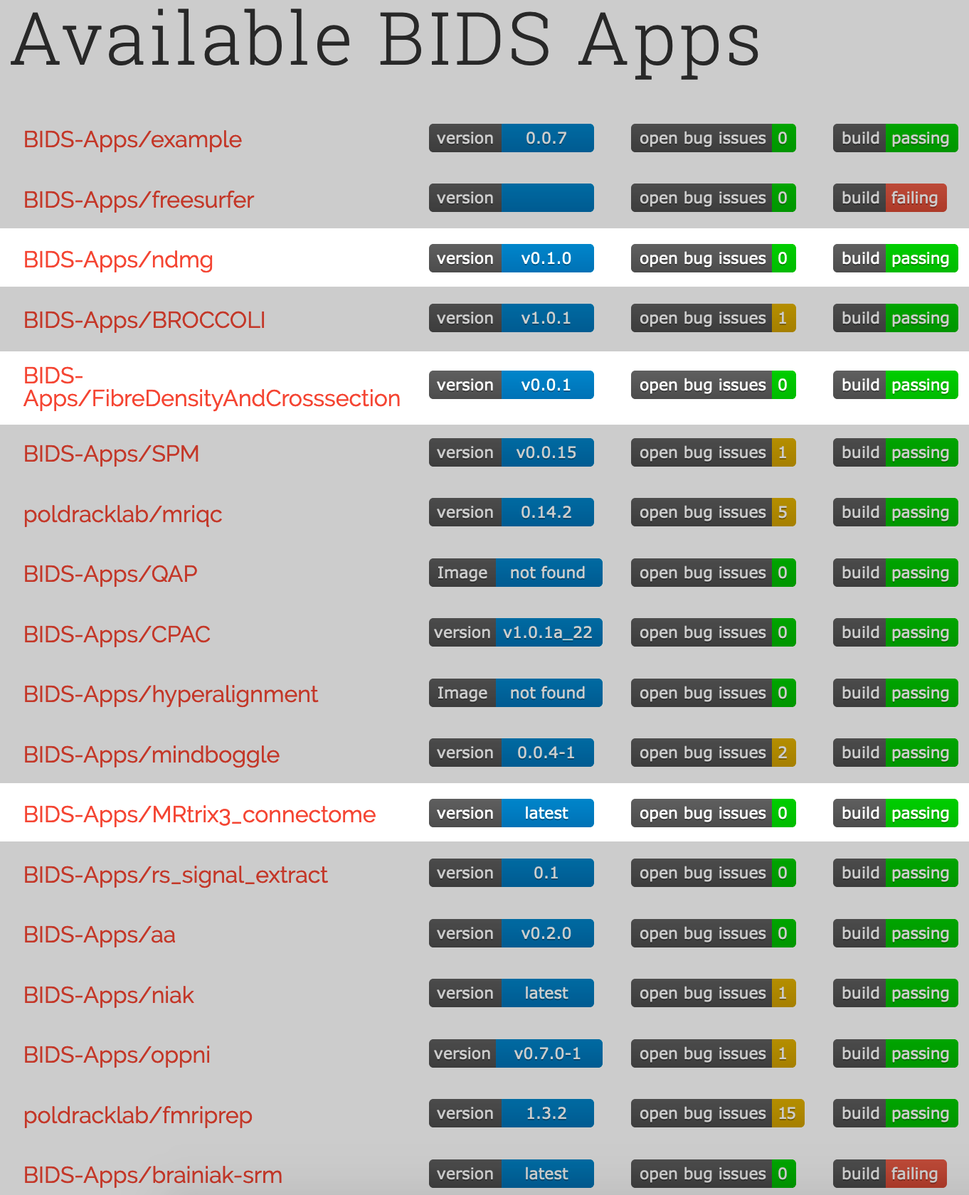 :img BIDS Diffusion Apps, 75%