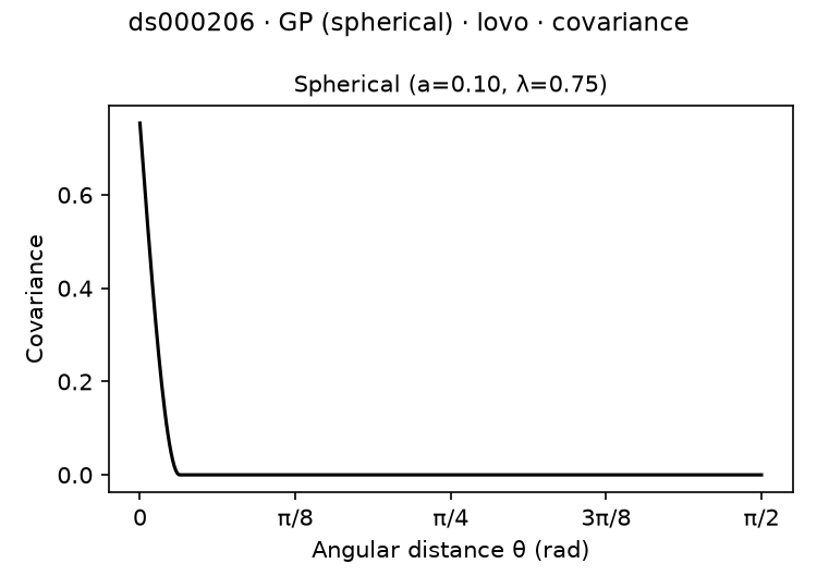 gp-spherical lovo ds000206