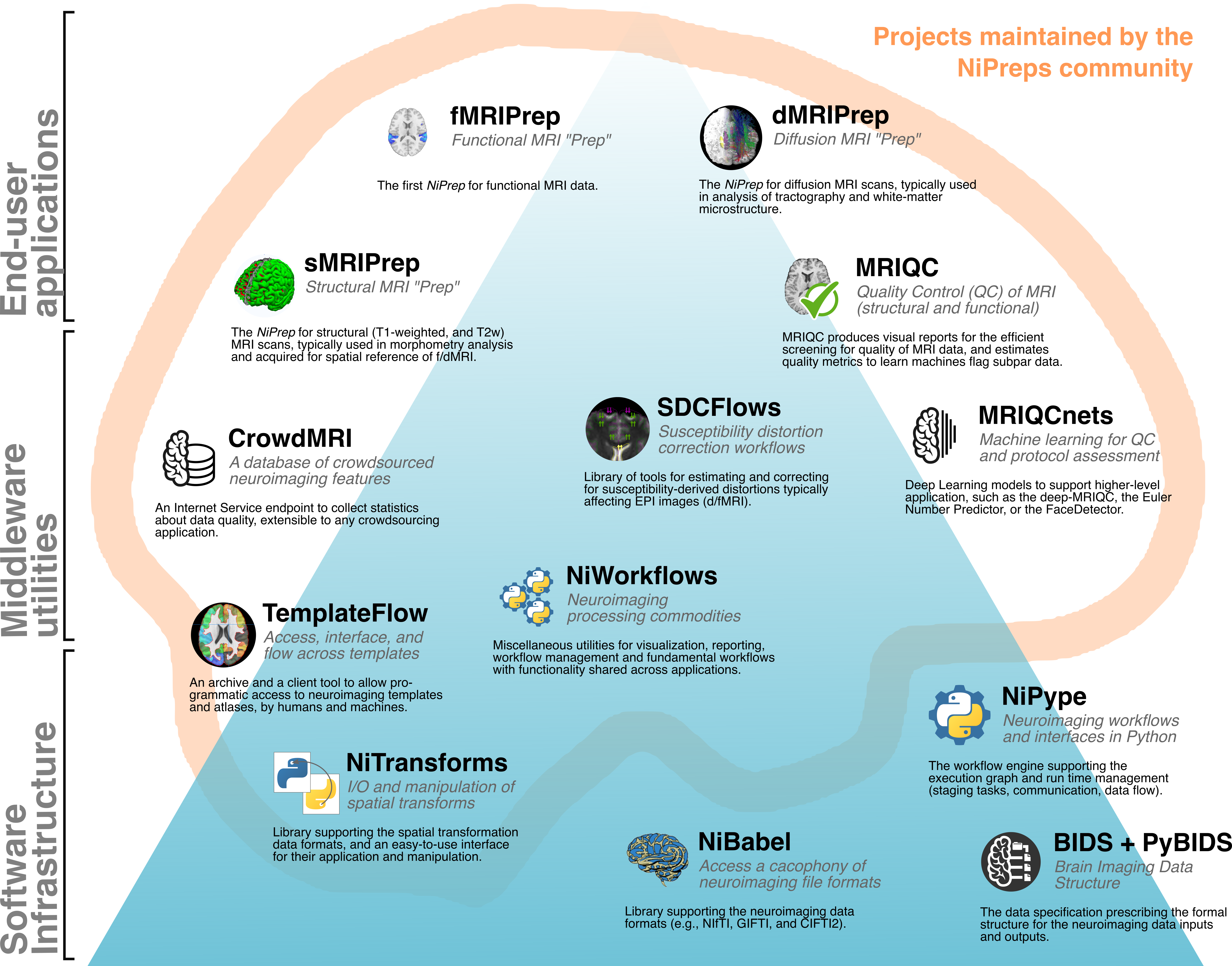 ../_images/nipreps-chart.png