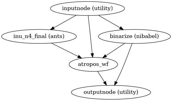 ../_images/niworkflows-anat-ants-3.png