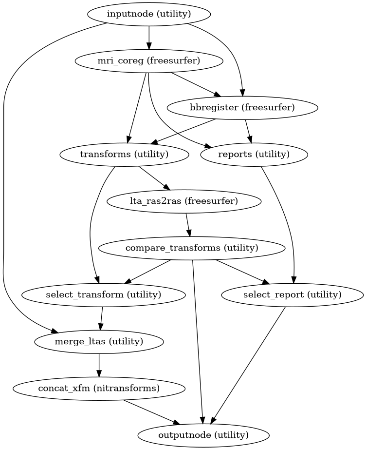 ../_images/niworkflows-anat-coregistration-1.png