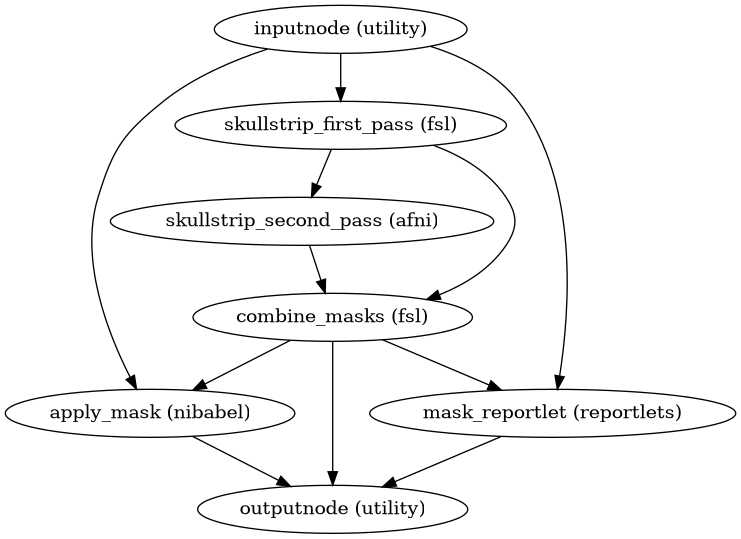 ../_images/niworkflows-func-util-3.png