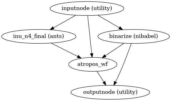 ../_images/niworkflows-anat-ants-3.png