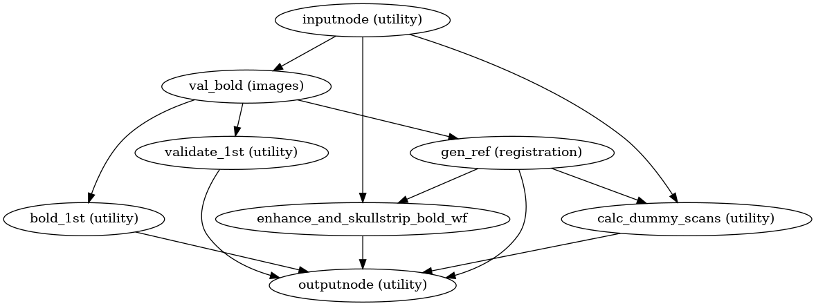 ../_images/niworkflows-func-util-1.png