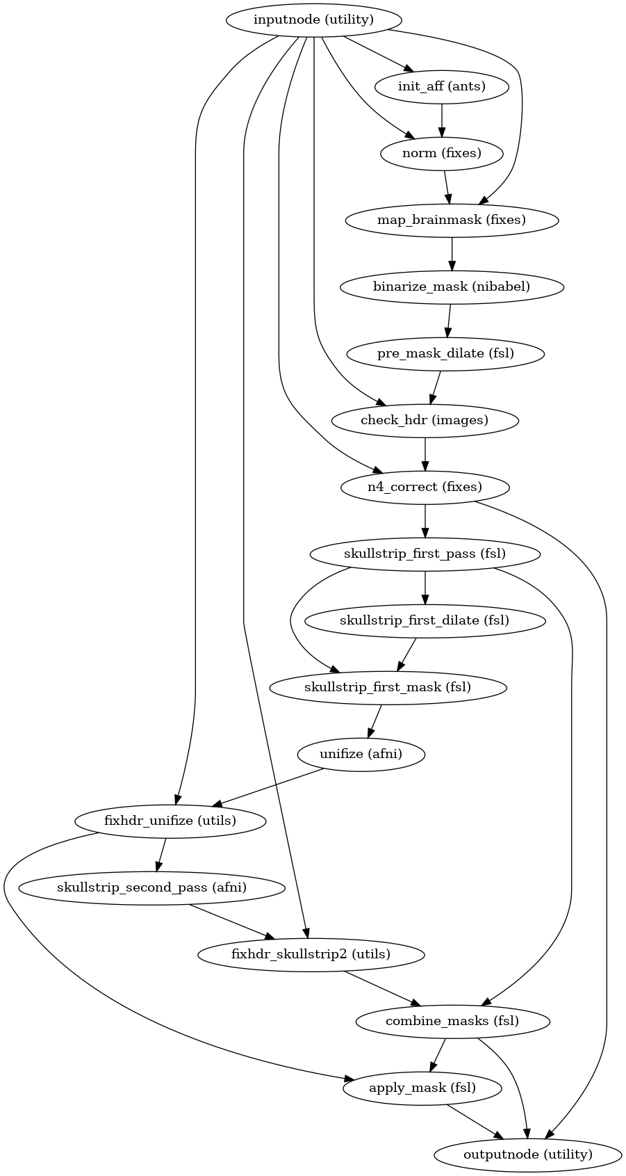 ../_images/niworkflows-func-util-2.png