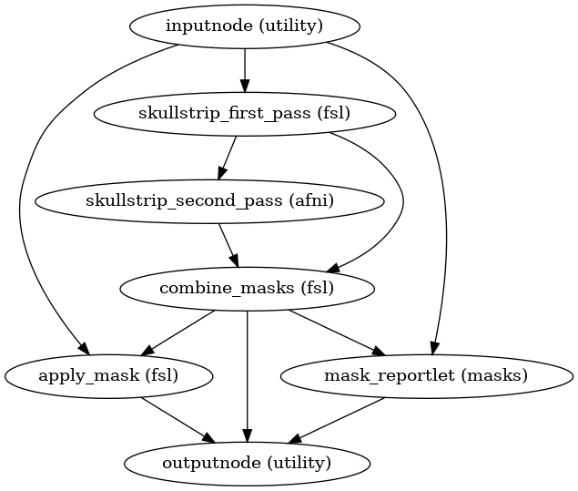 ../_images/niworkflows-func-util-3.png