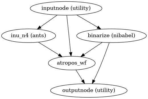 ../_images/niworkflows-anat-ants-3.png