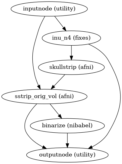 ../_images/niworkflows-anat-skullstrip-1.png