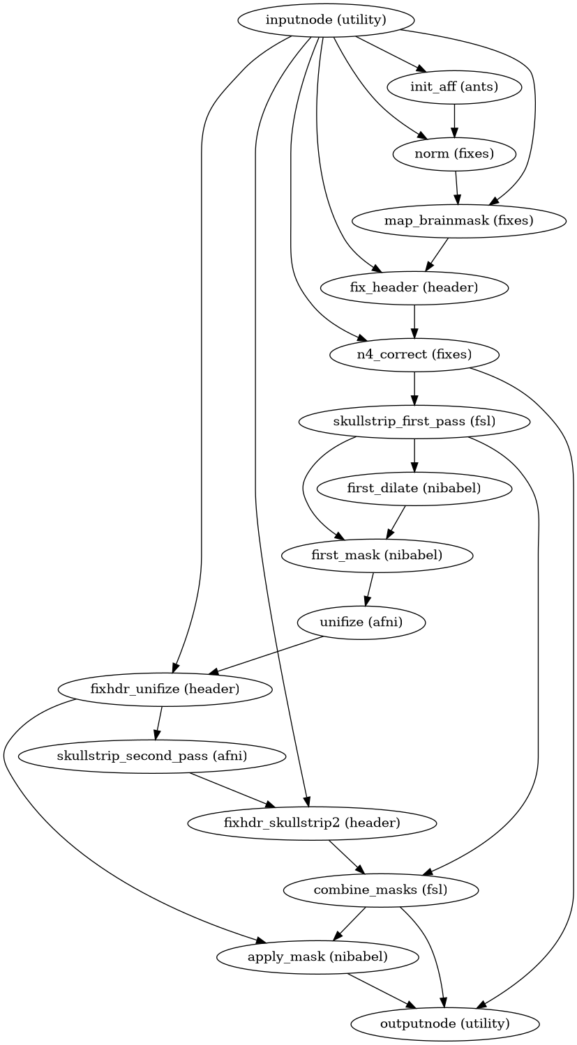 ../_images/niworkflows-func-util-2.png