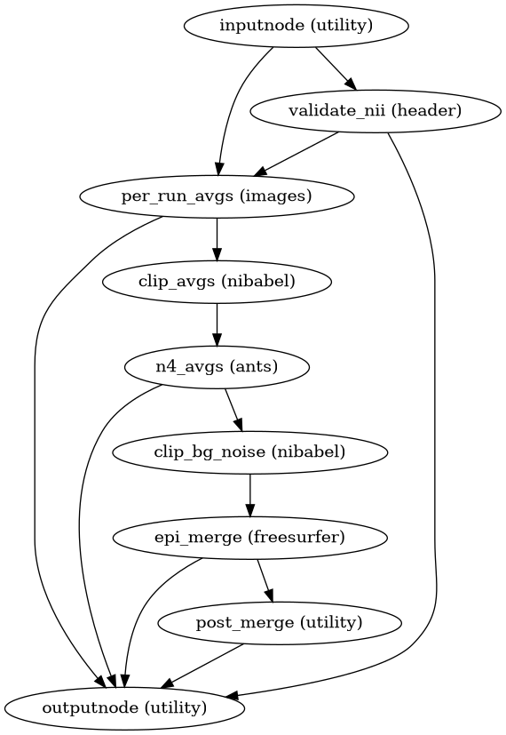 ../_images/niworkflows-workflows-epi-refmap-1.png