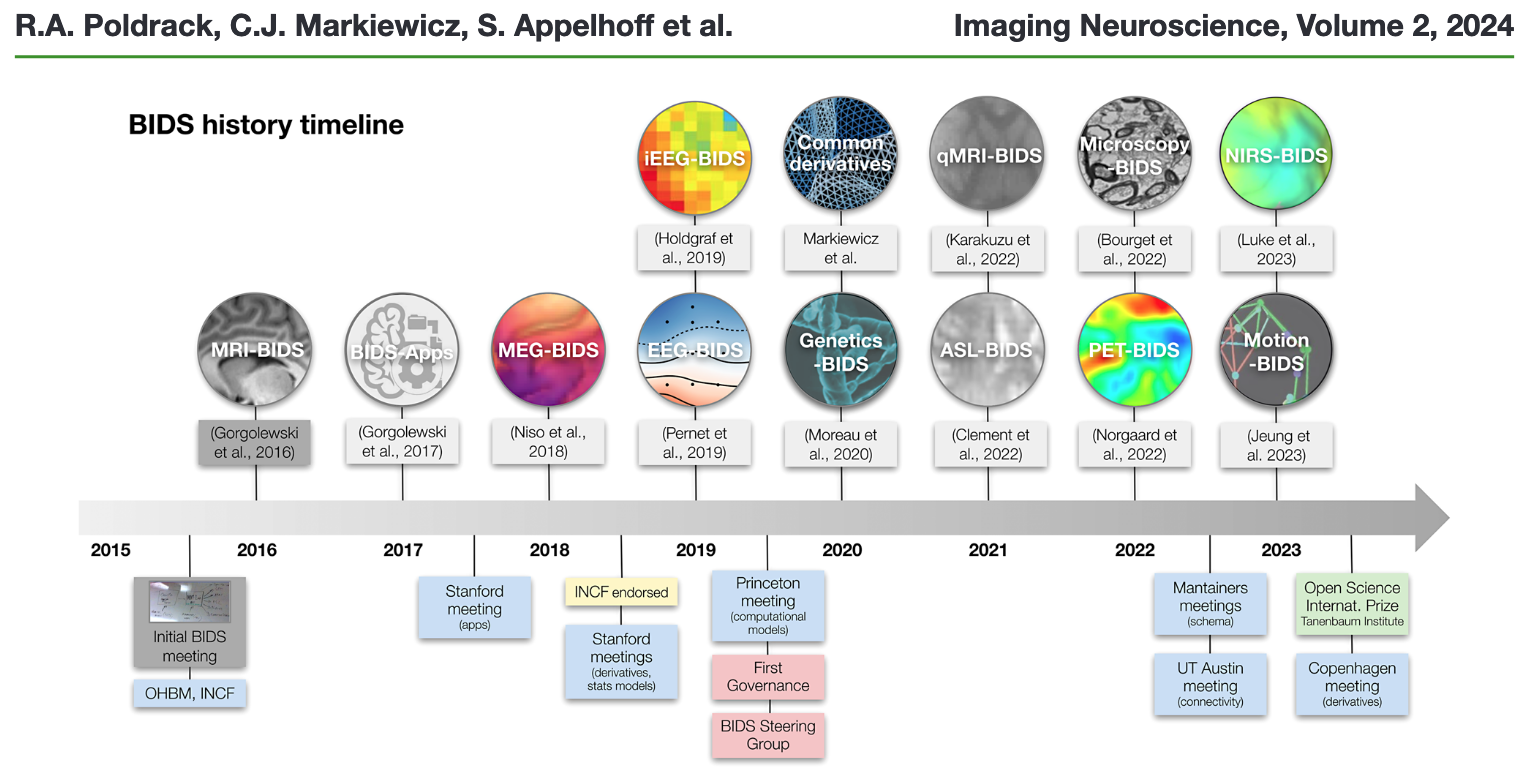 :img timeline, 100%