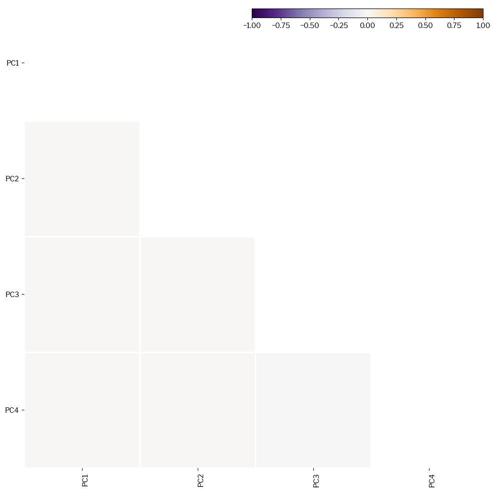 ../_images/dimensionality_reduction_18_1.png