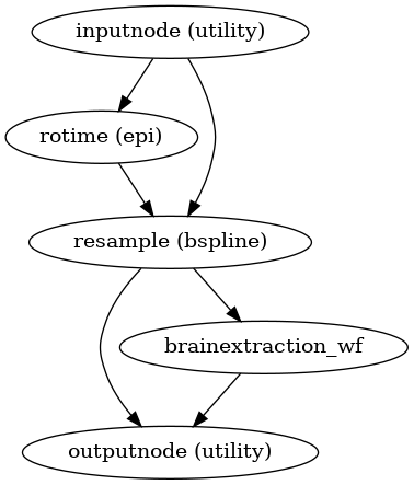 ../_images/sdcflows-workflows-apply-correction-1.png