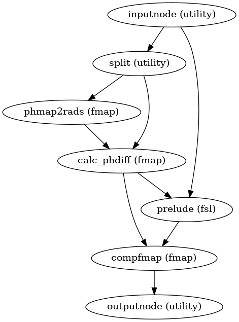 ../_images/sdcflows-workflows-fit-fieldmap-3.png