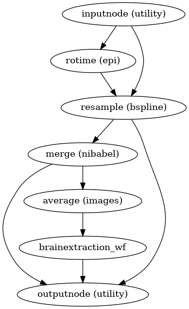 ../_images/sdcflows-workflows-apply-correction-1.png