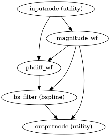 ../_images/sdcflows-workflows-fit-fieldmap-1.png