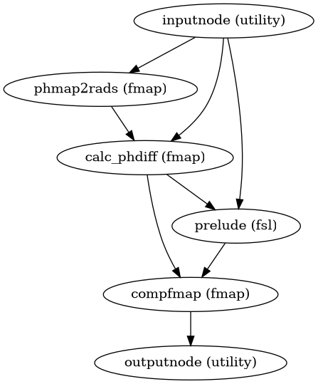 ../_images/sdcflows-workflows-fit-fieldmap-3.png