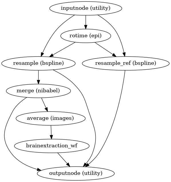 ../_images/sdcflows-workflows-apply-correction-1.png