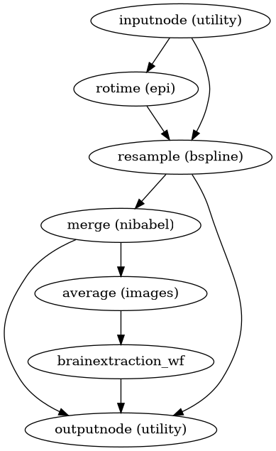 ../_images/sdcflows-workflows-apply-correction-1.png