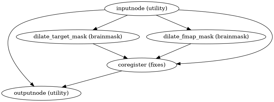 ../_images/sdcflows-workflows-apply-registration-1.png