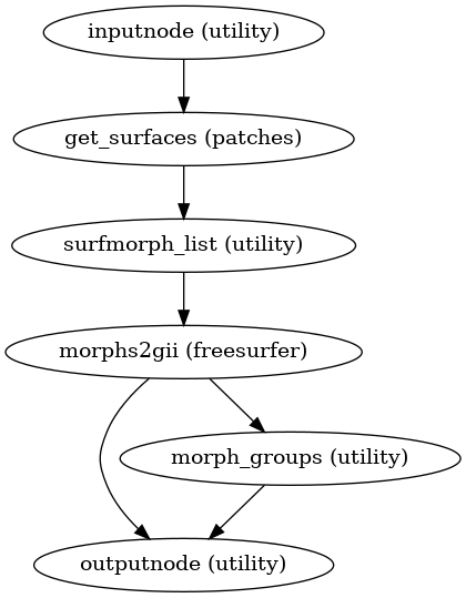 ../_images/smriprep-workflows-surfaces-3.png