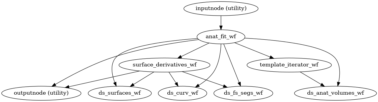 ../_images/smriprep-workflows-anatomical-2.png