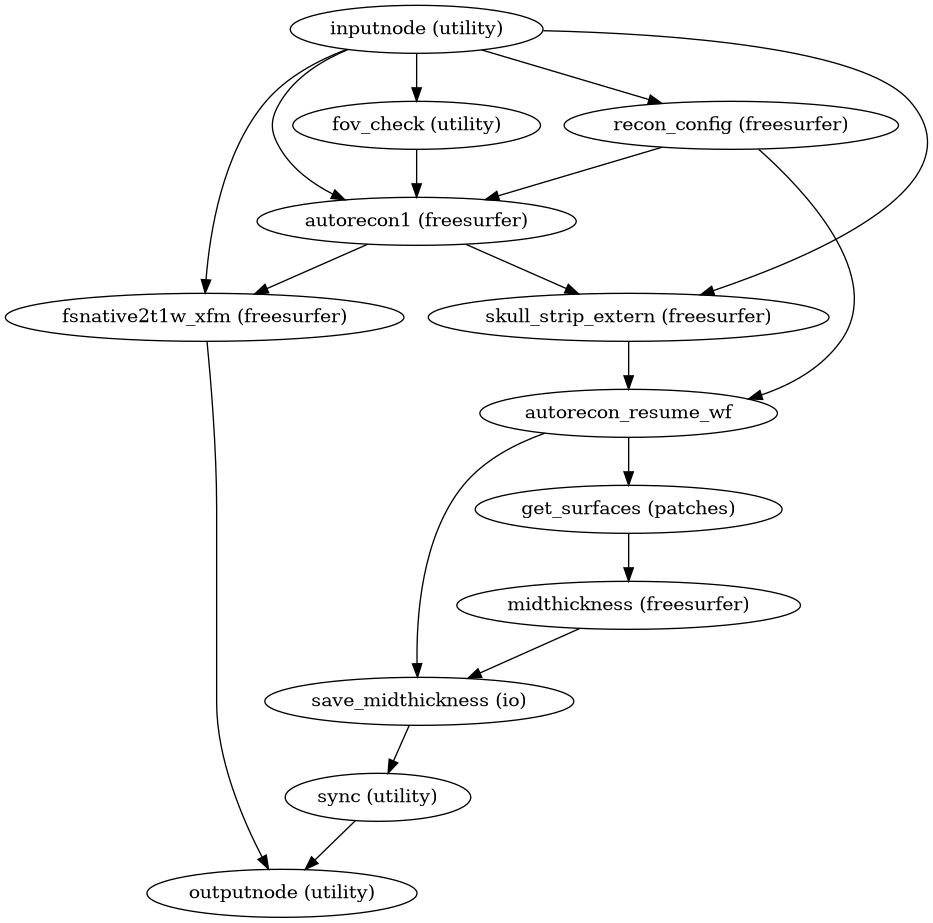 ../_images/smriprep-workflows-surfaces-12.png