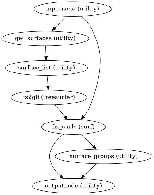 ../_images/smriprep-workflows-surfaces-5.png