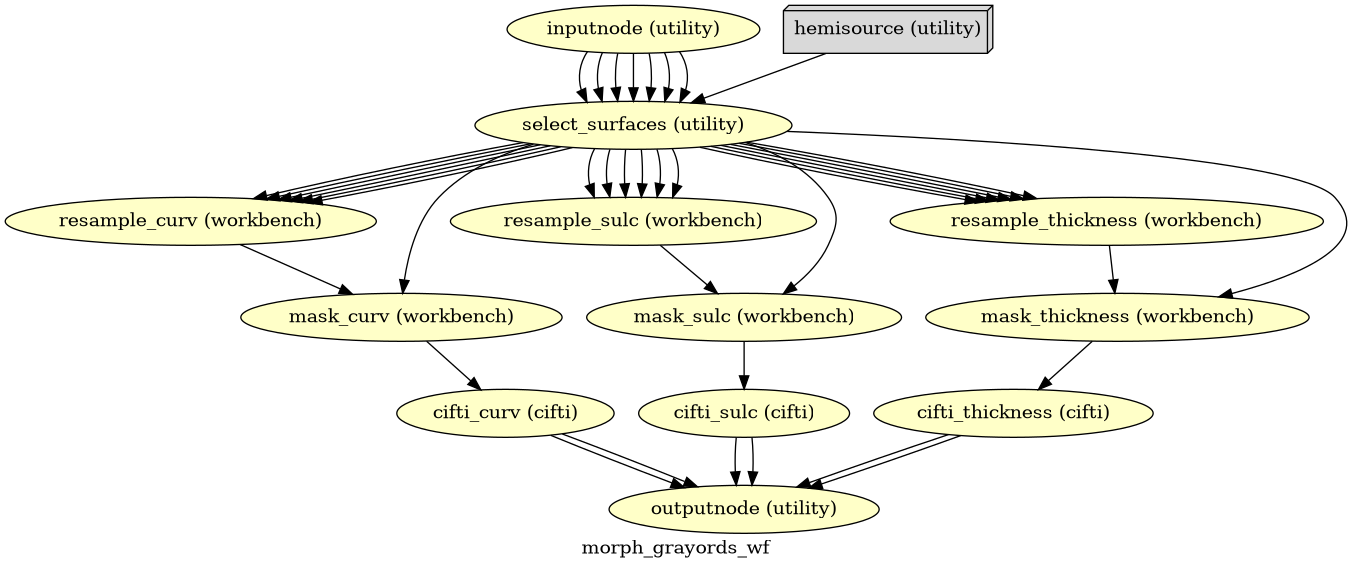 ../_images/smriprep-workflows-surfaces-7.png