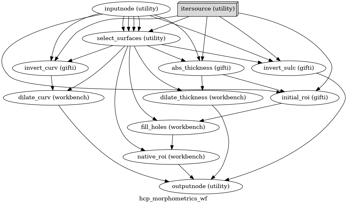 ../_images/smriprep-workflows-surfaces-5.png