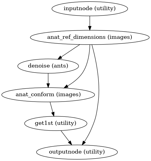 ../_images/smriprep-workflows-anatomical-3.png