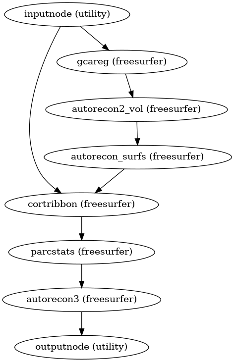 ../_images/smriprep-workflows-surfaces-2.png