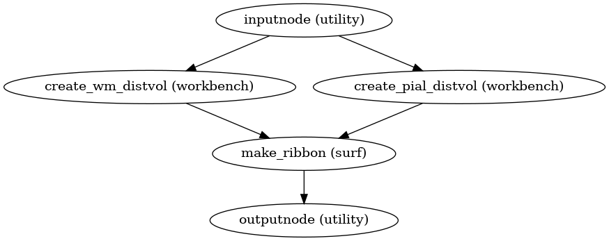 ../_images/smriprep-workflows-surfaces-1.png