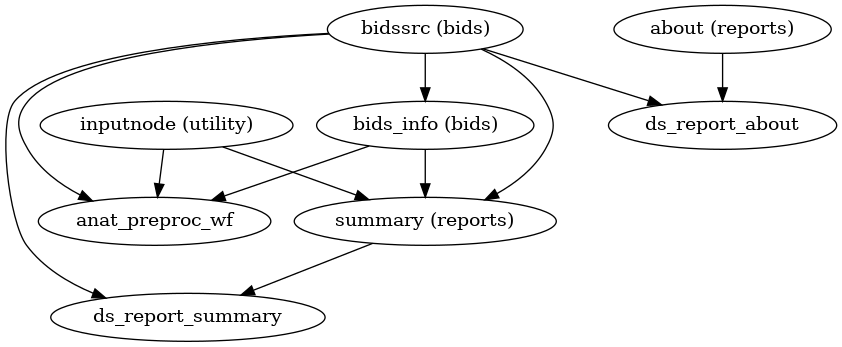 ../_images/smriprep-workflows-base-1.png