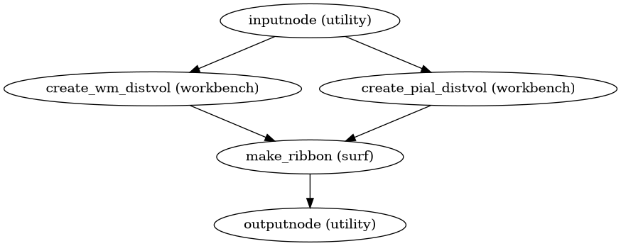 ../_images/smriprep-workflows-surfaces-1.png