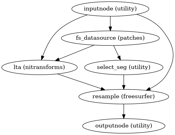 ../_images/smriprep-workflows-surfaces-10.png