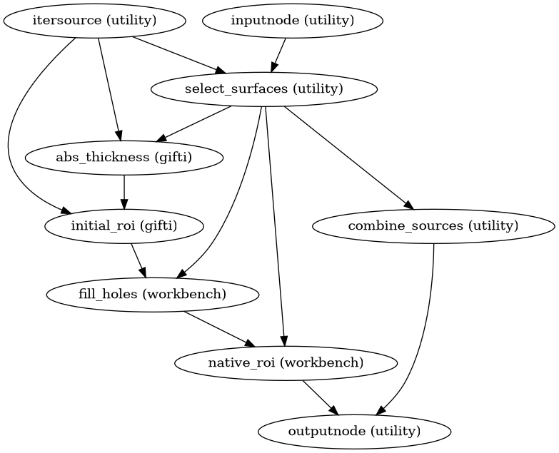 ../_images/smriprep-workflows-surfaces-3.png