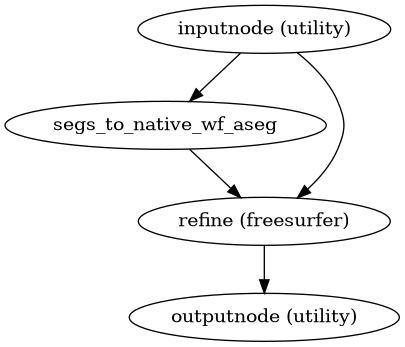 ../_images/smriprep-workflows-surfaces-8.png
