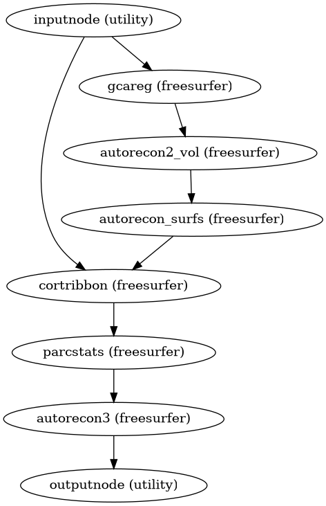../_images/smriprep-workflows-surfaces-2.png