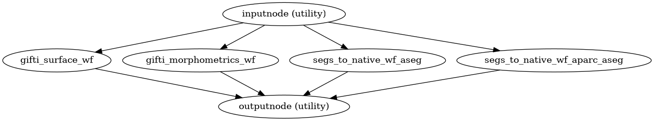 ../_images/smriprep-workflows-surfaces-11.png