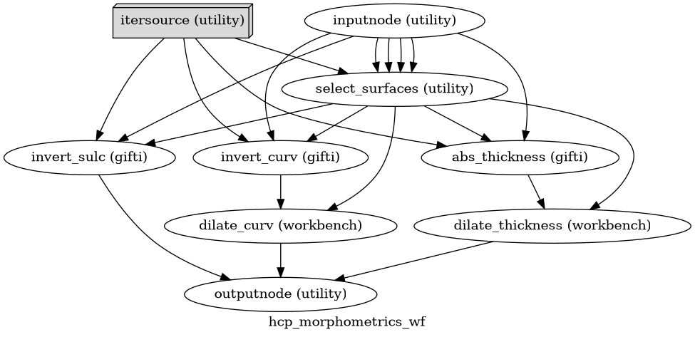 ../_images/smriprep-workflows-surfaces-6.png