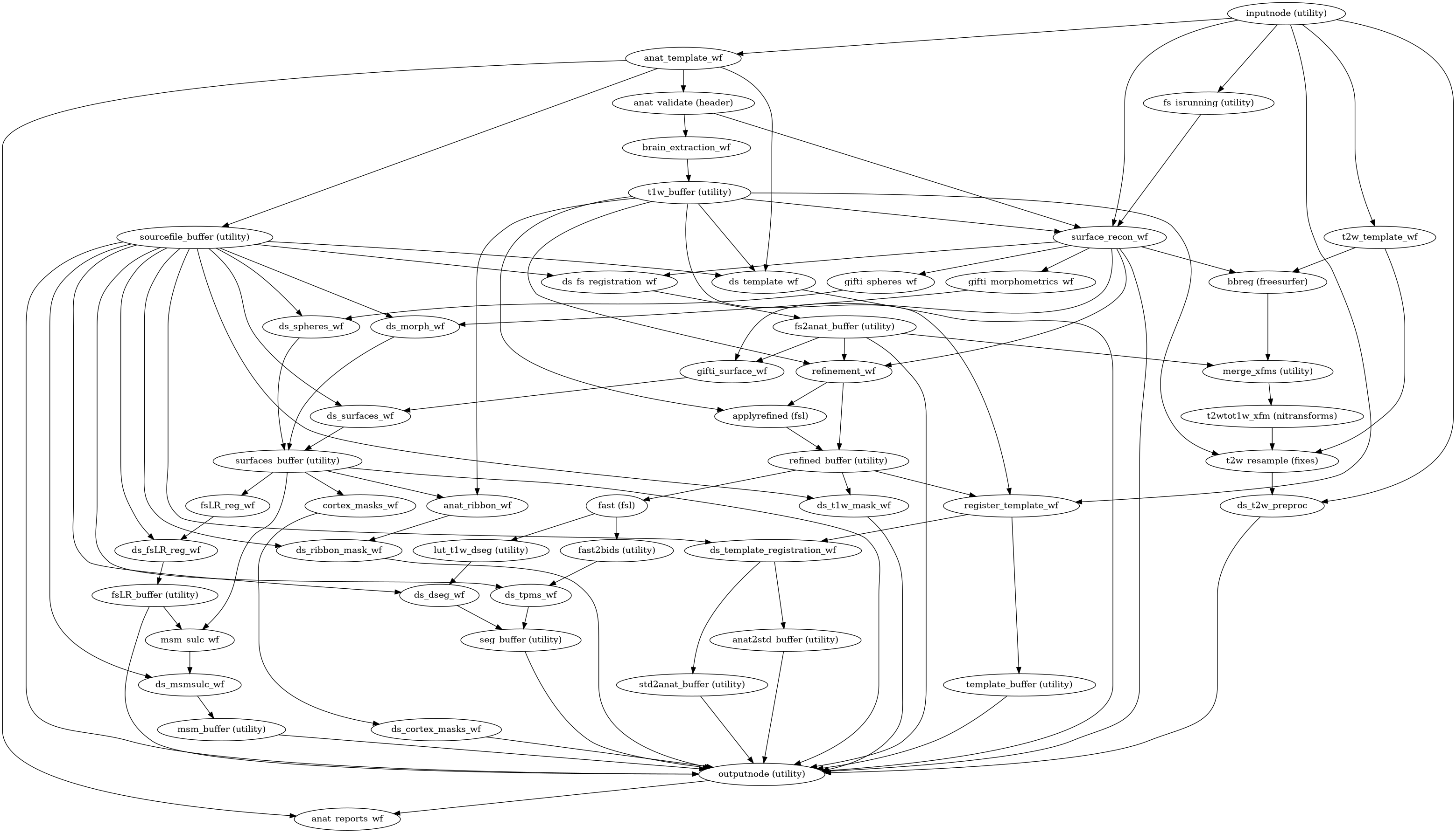 ../_images/smriprep-workflows-anatomical-1.png