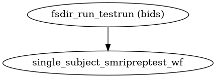 ../_images/smriprep-workflows-base-2.png