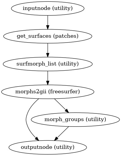../_images/smriprep-workflows-surfaces-4.png